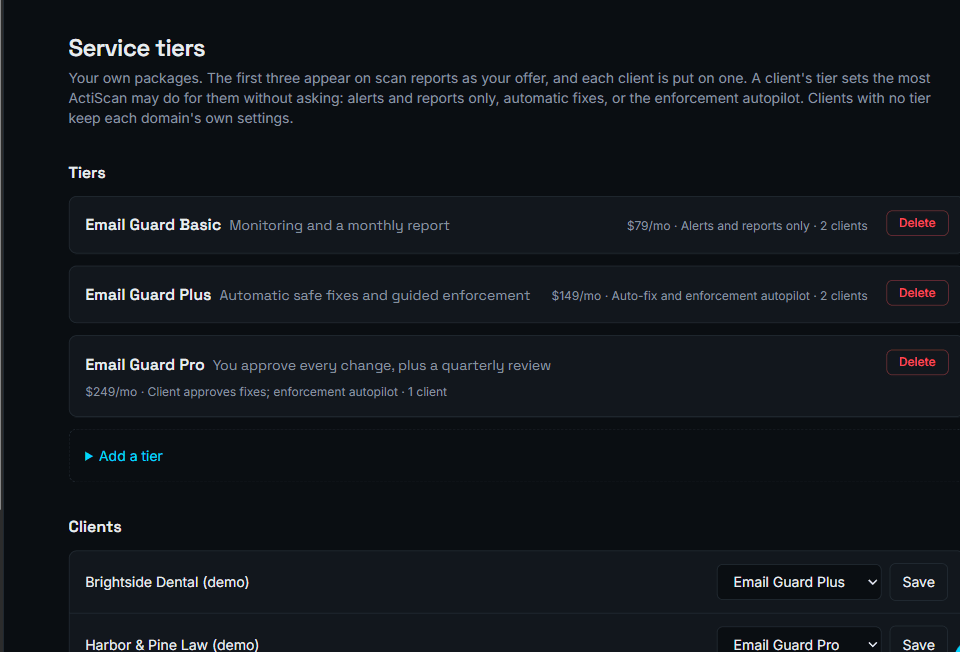 ActiScan's Service tiers page with three example MSP packages, Email Guard Basic, Plus and Pro, each showing its price and what it automates, and a client list assigned to tiers